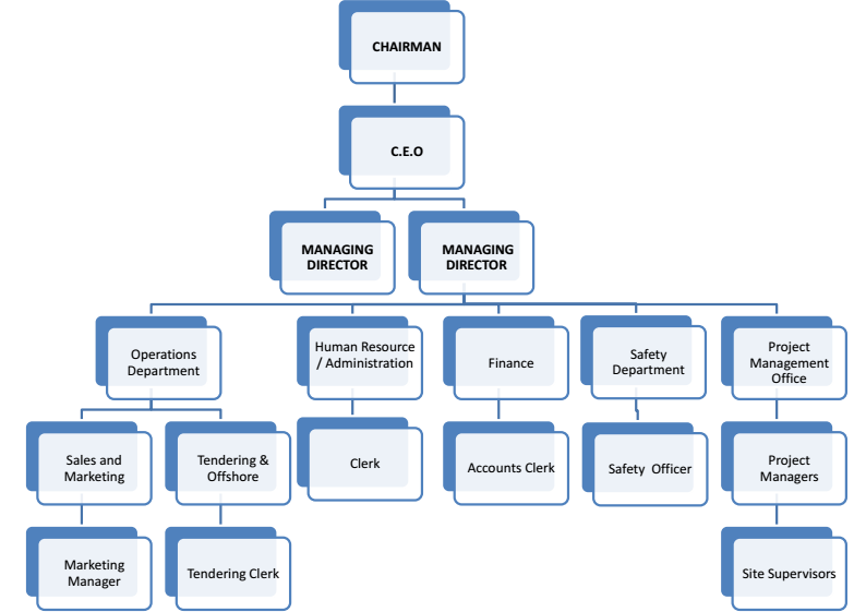 org_cart